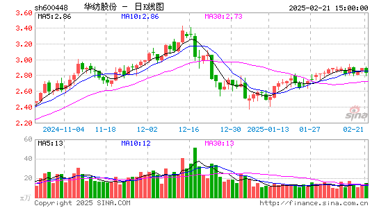 华纺股份