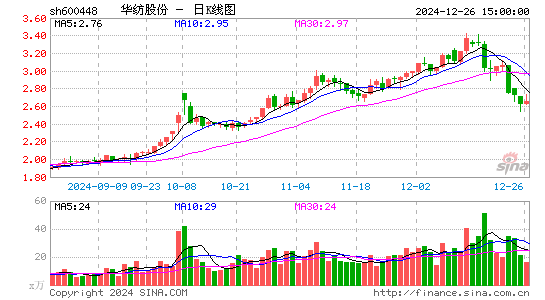 华纺股份