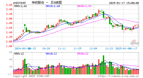 华纺股份