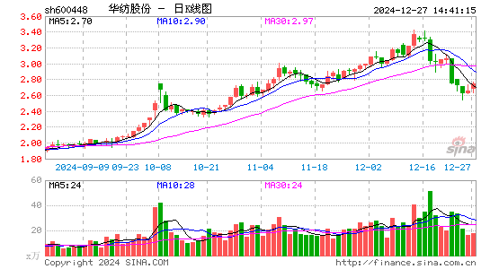 华纺股份