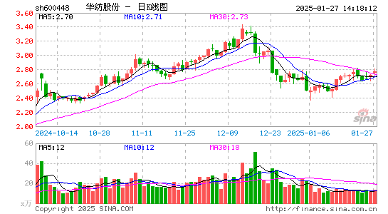 华纺股份