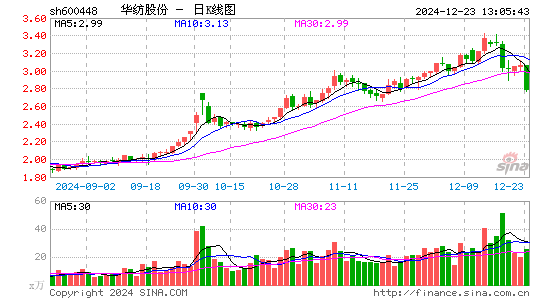 华纺股份