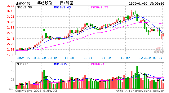 华纺股份