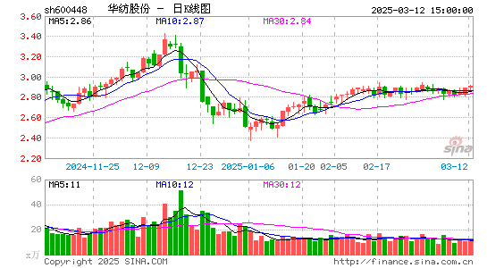 华纺股份