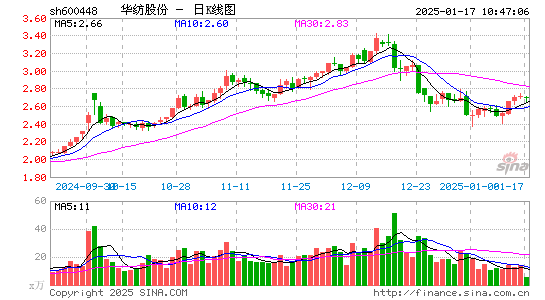 华纺股份