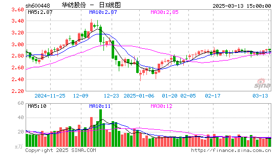 华纺股份