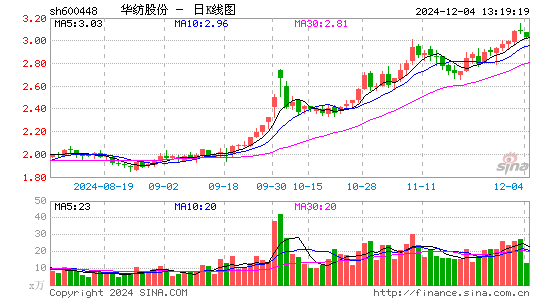 华纺股份