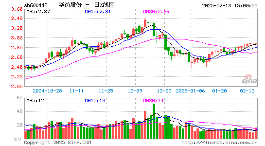 华纺股份