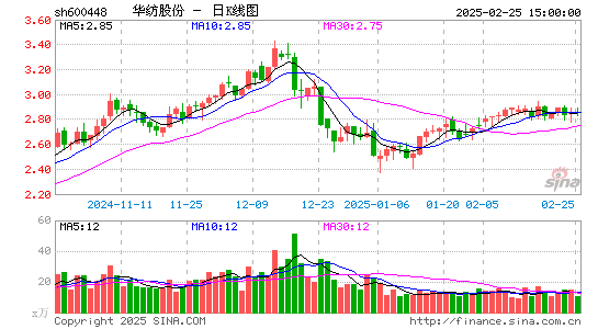 华纺股份