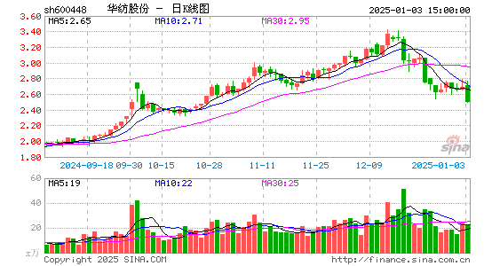 华纺股份