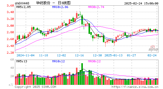 华纺股份