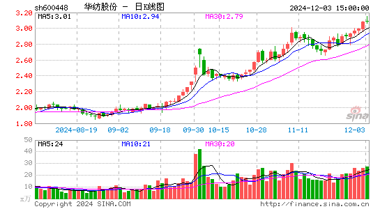 华纺股份