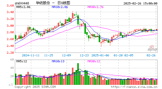 华纺股份