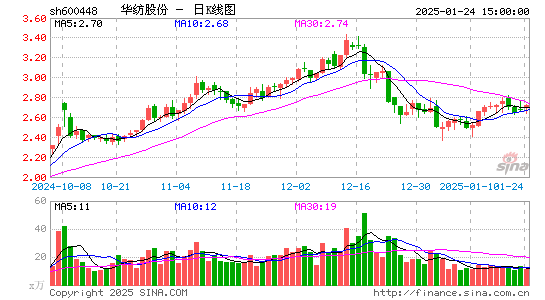 华纺股份