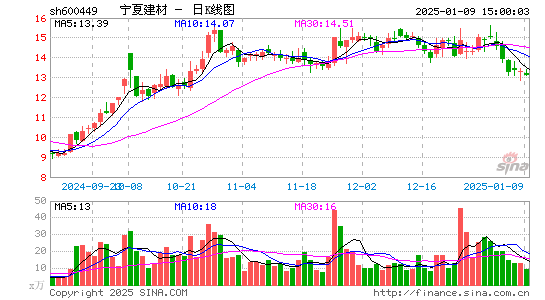 宁夏建材