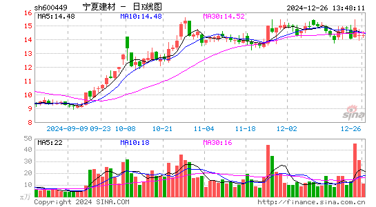 宁夏建材