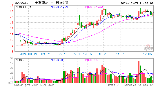 宁夏建材