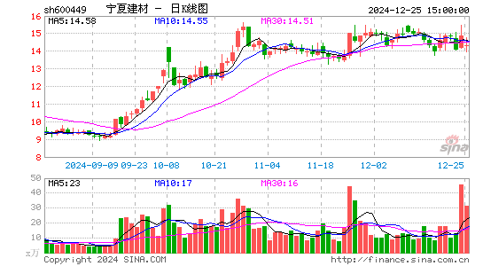 宁夏建材