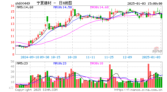 宁夏建材