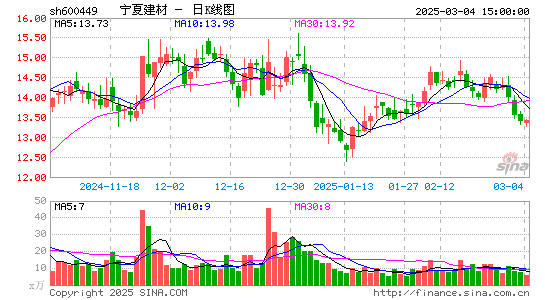 宁夏建材