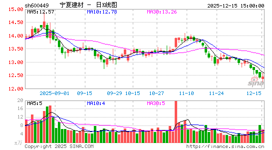 ���Ľ���