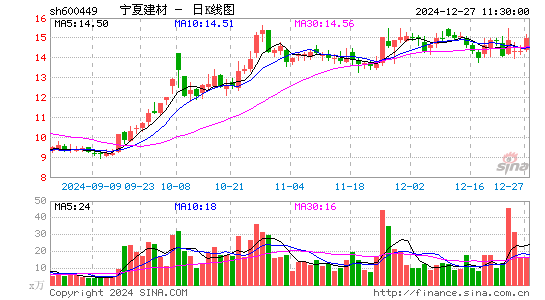 宁夏建材