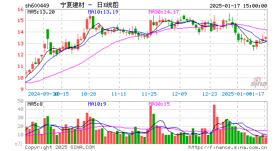 宁夏建材