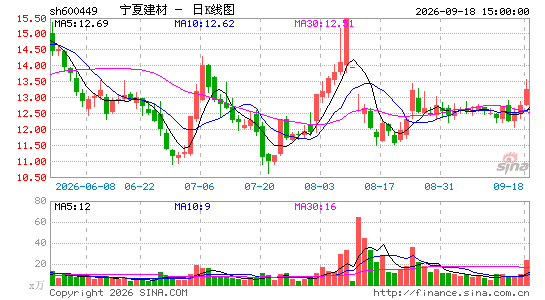 ���Ľ���