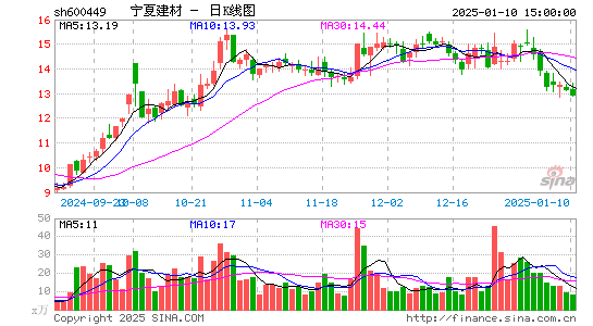 宁夏建材