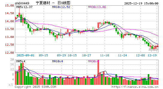 ���Ľ���