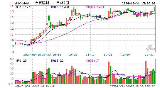 宁夏建材