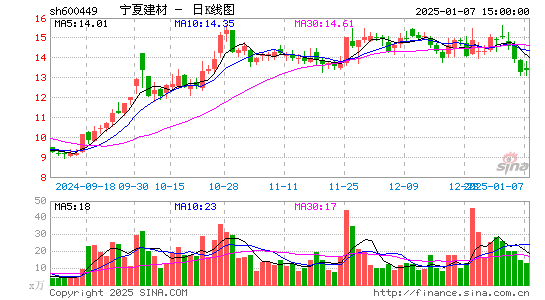 宁夏建材