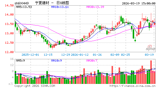 ���Ľ���