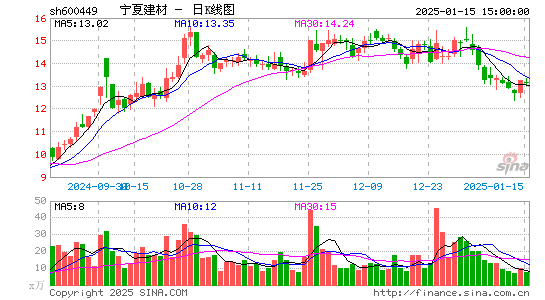 宁夏建材