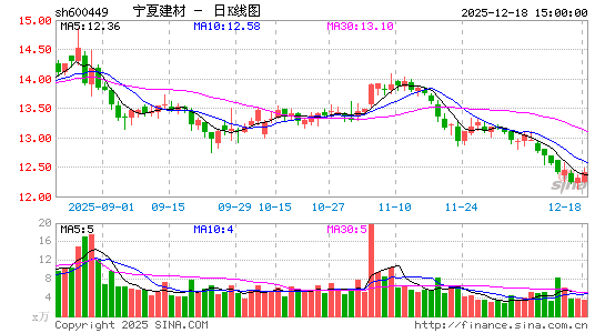 ���Ľ���