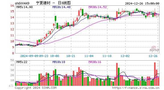 宁夏建材