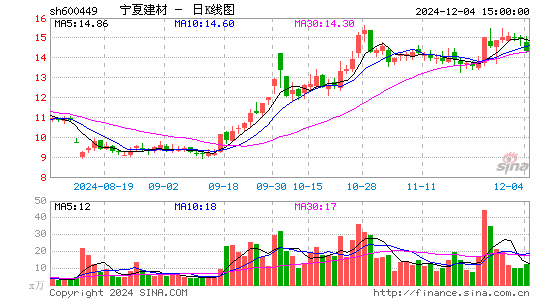 宁夏建材