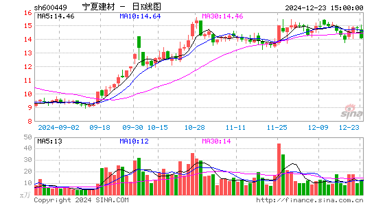 宁夏建材