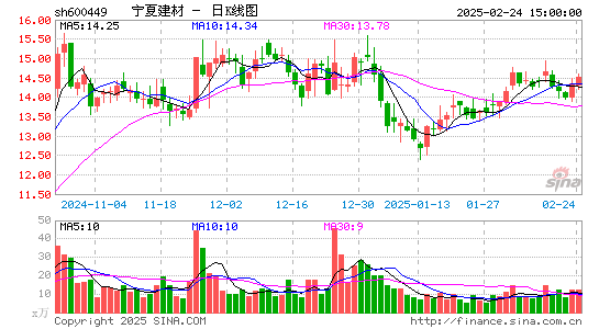 宁夏建材