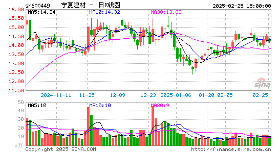 宁夏建材