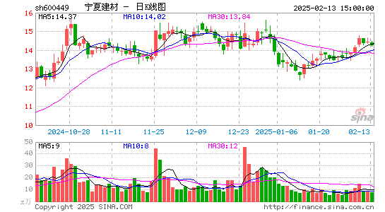 宁夏建材