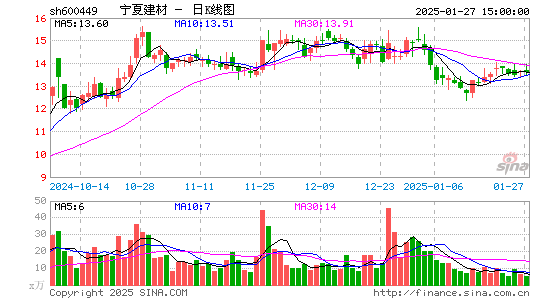 宁夏建材