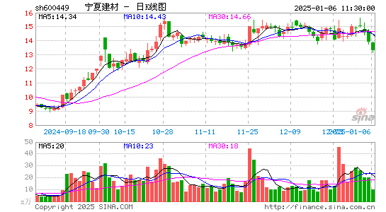 宁夏建材