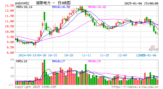 涪陵电力