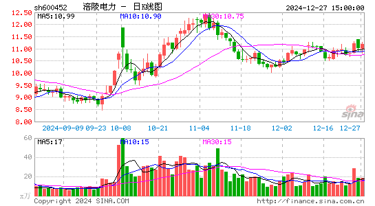 涪陵电力