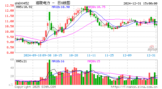 涪陵电力