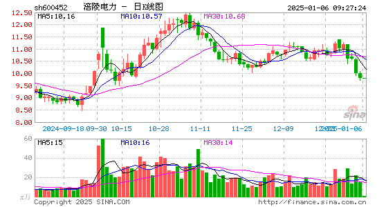 涪陵电力