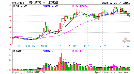 时代新材