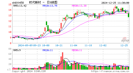 时代新材