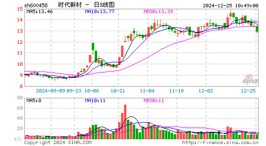 时代新材